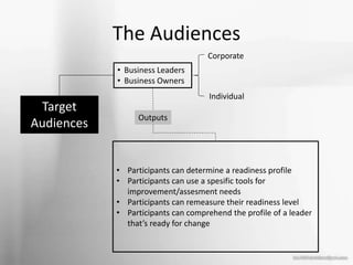 The Audiences
• Participants can determine a readiness profile
• Participants can use a spesific tools for
improvement/assesment needs
• Participants can remeasure their readiness level
• Participants can comprehend the profile of a leader
that’s ready for change
Target
Audiences
• Business Leaders
• Business Owners
Outputs
Corporate
Individual
 