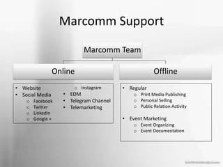Marcomm Support
Marcomm Team
Online Offline
• Website
• Social Media
o Facebook
o Twitter
o Linkedin
o Google +
o Instagram
• EDM
• Telegram Channel
• Telemarketing
• Regular
o Print Media Publishing
o Personal Selling
o Public Relation Activity
• Event Marketing
o Event Organizing
o Event Documentation
 