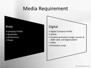 Media Requirement
Print
• Company Profile
• Newsletter
• A5 Brochure
• Poster
Digital
• Digital Company Profile
• Article
• Creative promotion image, banner &
slider web, and digital poster
• Video
• Promotion script
 