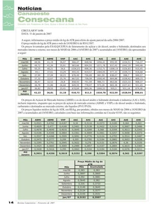Notícias
Canaoeste

Consecana

Conselho dos Produtores de Cana, Açúcar e Álcool do Estado de São Paulo

CIRCULAR Nº 16/06
DATA: 31 de janeiro de 2007
A seguir, informamos o preço médio do kg do ATR para efeito do ajuste parcial da safra 2006/2007.
O preço médio do kg de ATR para o mês de JANEIRO é de R$ 0,3507.
Os preços levantados pela ESALQ/CEPEA de faturamento do açúcar e do álcool, anidro e hidratado, destinados aos
mercados interno e externo, nos meses de MAIO de 2006 a JANEIRO de 2007 e acumulados até JANEIRO, são apresentados
a seguir:

Os preços do Açúcar de Mercado Interno (ABMI) e os do álcool anidro e hidratado destinado à industria (AAI e AHI),
incluem impostos, enquanto que os preços do açúcar de mercado externo (ABME e VHP) e do álcool anidro e hidratado,
carburante e destinados ao mercado externo, são líquidos (PVU/PVD).
Os preços líquidos médios do kg do ATR, em R$/kg, por produto, obtidos nos meses de MAIO de 2006 a JANEIRO de
2007 e acumulados até JANEIRO, calculados com base nas informações contidas na Circular 03/05, são os seguintes:

14

Revista Canavieiros - Fevereiro de 2007

 