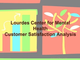 Lourdes Center for Mental
Health
Customer Satisfaction Analysis
Rated out of 28 respondents
 