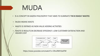 MUDA
• IS A CONCEPT IN KAIZEN PHILOSOPHY THAT AIMS TO ELIMINATE THE 8 DEADLY WASTES
• MUDA MEANS WASTE
• WASTE IS DEFINED AS NON VALUE ADDING ACTIVITIES
• WASTE IS RESULTS IN DECREASE EFFICIENCY, LOW CUSTOMER SATISFACTION AND
HIGHER COST
https://www.youtube.com/watch?v=Ohu9WH3a5FM
 