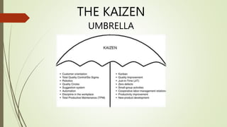 THE KAIZEN
UMBRELLA
 