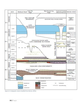 Inverted Geological Column seismic inversion | PDF
