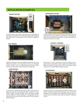 APPLICATION EXAMPLES
Large conference rooms require detection that will account for
occupants that may be still for long periods of time. Dual technol-
ogy sensors will be able to detect minor motion to keep lights on
as long as the space is occupied.
Copy rooms, IT rooms, and janitor’s closets are ideal for occu-
pancy based controls. With a wall or switch mounted PIR sensor,
lights can be shut off just minutes after the occupant leaves
saving hours of wasted lighting energy each day.
Classrooms large and small require the ability to detect minor
motion. Ceiling mounted dual technology sensor models are
preferred to get complete room detection. In larger rooms a
second sensor and power pack could be added for multizone
control.
In private offices, use a PIR or dual tech sensor depending on
room layout and field of view. Take advantage of the integrated
light level feature to keep lights off when sufficient daylight is
present.
Lighting in restrooms is best controlled with ultrasonic sensors to
eliminate hundreds or even thousands of hours of unneeded
on-time during a year. A ceiling-mounted ultrasonic senses
motion around restroom stalls for greater coverage area.
For the open or partitioned office spaces, either the dual tech or
ultrasonic type may be appropriate. Wall mounted or on the
ceiling, expand coverage of large spaces by linking multiple
sensors together to control lighting in a coordinated way. Use
these sensors to cover the area in zones with 10-20% overlap as
illustrated above.
PRIVATE OFFICES CONFERENCE ROOMS
5
REST ROOMS CLOSETS / STORAGE
OPEN OFFICES
CLASSROOMS
 