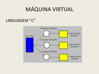MÁQUINA VIRTUAL
LINGUAGEM “C”
 