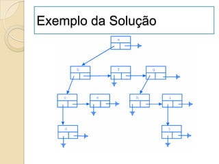 Exemplo da Solução
 