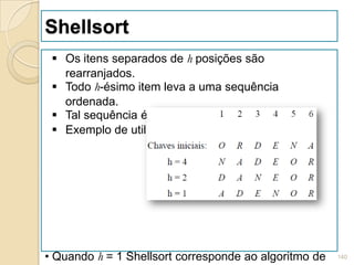 Shellsort
  Os itens separados de h posições são
   rearranjados.
  Todo h-ésimo item leva a uma sequência
   ordenada.
  Tal sequência é dita estar h-ordenada.
  Exemplo de utilização:




• Quando h = 1 Shellsort corresponde ao algoritmo de   140
 
