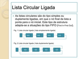 Lista Circular Ligada
   As listas circulares são do tipo simples ou
    duplamente ligadas, em que o nó final da lista a
    ponta para o nó inicial. Este tipo de estrutura
    adapta-se a situações do tipo FIFO (First In First Out).
Fig. 1 Lista circular ligada ( lista simplesmente ligada)

                 dado           dado          dado           dado




Fig. 2 Lista circular ligada ( lista duplamente ligada)


             dado           dado          dado            dado
 