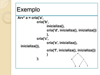 Exemplo
Arv* a = cria('a',
            cria('b',
                   inicializa(),
                   cria('d', inicializa(), inicializa())
                   ),
            cria('c',
                   cria('e', inicializa(),
 inicializa()),
                   cria('f', inicializa(), inicializa())
                   )
            );
 
