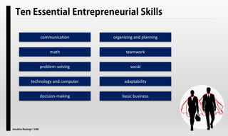 Anubha Rastogi | VSB
communication
math
problem-solving
technology and computer
decision-making
organizing and planning
teamwork
social
adaptability
basic business
 