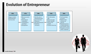 Anubha Rastogi | VSB
 