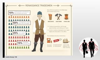 Anubha Rastogi | VSB
 