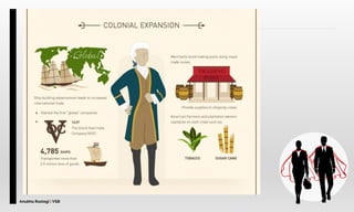 Anubha Rastogi | VSB
 