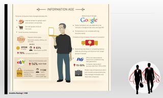 Anubha Rastogi | VSB
 