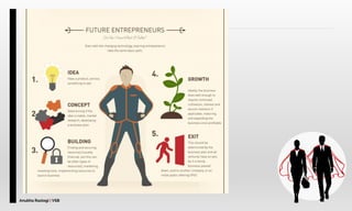 Anubha Rastogi | VSB
 