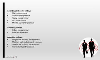 Anubha Rastogi | VSB
According to Gender and Age
• Man entrepreneur
• Woman entrepreneur
• Young entrepreneur
• Old entrepreneur
• Middle-aged entrepreneur
According to Area
• Urban entrepreneur
• Rural entrepreneur
According to Scale
• Large scale industry entrepreneur
• Medium scale industry entrepreneur
• Small scale industry entrepreneur
• Tiny industry entrepreneur
 