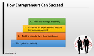 Anubha Rastogi | VSB
4. Plan and manage effectively
1. Recognize opportunity
2. Test the opportunity in the marketplace
3. Assemble an expert team to execute
the business concept
 
