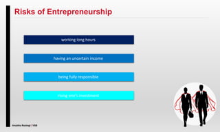 Anubha Rastogi | VSB
Risks of Entrepreneurship
working long hours
having an uncertain income
being fully responsible
rising one’s investment
 