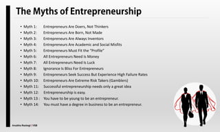 Anubha Rastogi | VSB
• Myth 1: Entrepreneurs Are Doers, Not Thinkers
• Myth 2: Entrepreneurs Are Born, Not Made
• Myth 3: Entrepreneurs Are Always Inventors
• Myth 4: Entrepreneurs Are Academic and Social Misfits
• Myth 5: Entrepreneurs Must Fit the “Profile”
• Myth 6: All Entrepreneurs Need Is Money
• Myth 7: All Entrepreneurs Need Is Luck
• Myth 8: Ignorance Is Bliss For Entrepreneurs
• Myth 9: Entrepreneurs Seek Success But Experience High Failure Rates
• Myth 10: Entrepreneurs Are Extreme Risk Takers (Gamblers)
• Myth 11: Successful entrepreneurship needs only a great idea
• Myth 12: Entrepreneurship is easy.
• Myth 13 : You have to be young to be an entrepreneur.
• Myth 14: You must have a degree in business to be an entrepreneur.
 