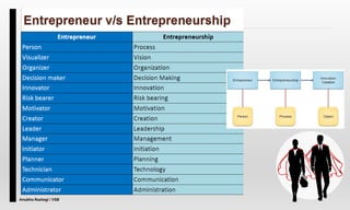 Anubha Rastogi | VSB
 