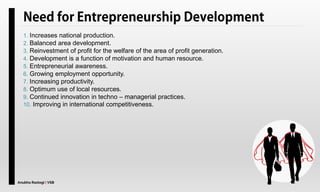 Anubha Rastogi | VSB
1. Increases national production.
2. Balanced area development.
3. Reinvestment of profit for the welfare of the area of profit generation.
4. Development is a function of motivation and human resource.
5. Entrepreneurial awareness.
6. Growing employment opportunity.
7. Increasing productivity.
8. Optimum use of local resources.
9. Continued innovation in techno – managerial practices.
10. Improving in international competitiveness.
 