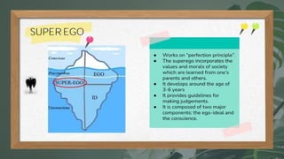 Your Title Here
Presentations are communication tools that can
be used as demonstrations, lectures, speeches,
reports, and more. Most of the time, they're
presented before an audience.
01
Project
02
Project
03
Project
YOUR TITLE HERE
Briefly describe the concept
 