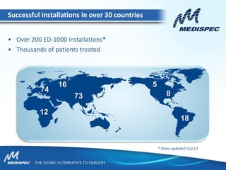 • Over 200 ED-1000 installations*
• Thousands of patients treated
74
18
5
873
16
12
Successful installations in over 30 countries
* Data updated Q3/13
 