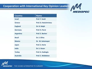 Country Name
Israel Prof. Y. Vardi
Greece Prof. D. Hatzichristou
England Dr. D. Ralph
Germany Prof. H. Porst
Argentina Prof. E. Becher
Brazil Dr. S. Glina
Mexico Dr. M. Sotomayor
Japan Prof. S. Horie
India Dr. S. Vasan
Turkey Prof. A. Kadioglu
Australia Prof. C. McMahon
Cooperation with International Key Opinion Leaders
 