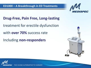 Drug-Free, Pain Free, Long-lasting
treatment for erectile dysfunction
with over 70% success rate
Including non-responders
ED1000 – A Breakthrough in ED Treatments
 