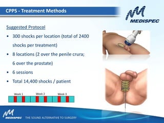 Suggested Protocol
• 300 shocks per location (total of 2400
shocks per treatment)
• 8 locations (2 over the penile crura;
6 over the prostate)
• 6 sessions
• Total 14,400 shocks / patient
CPPS - Treatment Methods
Week 1 Week 2 Week 3
 