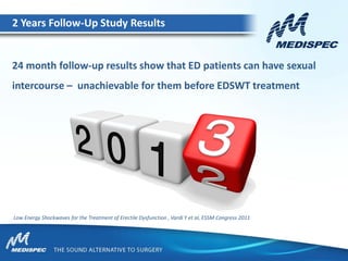 2 Years Follow-Up Study Results
24 month follow-up results show that ED patients can have sexual
intercourse – unachievable for them before EDSWT treatment
Low Energy Shockwaves for the Treatment of Erectile Dysfunction , Vardi Y et al, ESSM Congress 2011
 