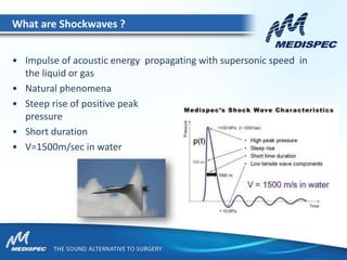 • Impulse of acoustic energy propagating with supersonic speed in
the liquid or gas
• Natural phenomena
• Steep rise of positive peak
pressure
• Short duration
• V=1500m/sec in water
What are Shockwaves ?
 