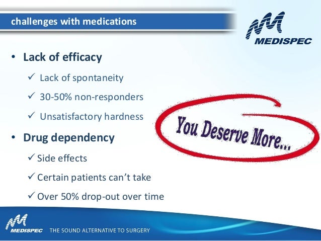 Ceclor Cd Without Prescription
