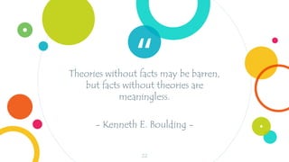 “
Theories without facts may be barren,
but facts without theories are
meaningless.
- Kenneth E. Boulding -
22
 