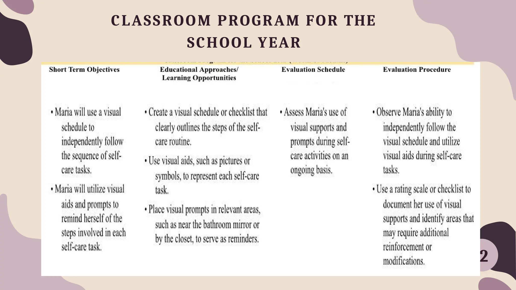 Individualized Education Plan for Learners | PPTX