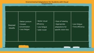 Desired
results
• Better posture
• Greater
concentration
• Less fatigue
• Better visual
Efficiency
• Less fatigue
• Safer travel
• Ease of viewing
• Appropriate
adaptations for
specific vision loss
• Less fatigue
• Time efficiency
Environmental Adaptations for Students with Visual
Impairments
 