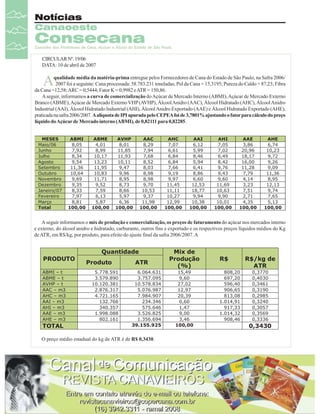 Notícias
Canaoeste

Consecana

Conselho dos Produtores de Cana, Açúcar e Álcool do Estado de São Paulo

CIRCULAR Nº. 19/06
DATA: 10 de abril de 2007

A

qualidade média da matéria-prima entregue pelos Fornecedores de Cana do Estado de São Paulo, na Safra 2006/
2007 foi a seguinte: Cana processada: 58.783.231 toneladas; Pol da Cana = 15,3195; Pureza do Caldo = 87,23; Fibra
da Cana =12,58; ARC = 0,5444; Fator K = 0,9982 e ATR = 150,86.
A seguir, informamos a curva de comercialização do Açúcar de Mercado Interno (ABMI), Açúcar de Mercado Externo
Branco (ABME), Açúcar de Mercado Externo VHP (AVHP), Álcool Anidro (AAC), Álcool Hidratado (AHC), Álcool Anidro
Industrial (AAI), Álcool Hidratado Industrial (AHI), Álcool Anidro Exportado (AAE) e Álcool Hidratado Exportado (AHE),
praticada na safra 2006/2007. A alíquota de IPI apurada pelo CEPEA foi de 3,7801% ajustando o fator para cálculo do preço
líquido do Açúcar de Mercado interno (ABMI), de 0,82111 para 0,82285.

A seguir informamos o mix de produção e comercialização, os preços de faturamento do açúcar nos mercados interno
e externo, do álcool anidro e hidratado, carburante, outros fins e exportado e os respectivos preços líquidos médios do Kg
de ATR, em R$/kg, por produto, para efeito do ajuste final da safra 2006/2007. A

O preço médio estadual do kg de ATR é de R$ 0,3430.

12

Revista Canavieiros - Abril de 2007

 