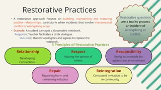 Restoring Others ED 113 PPT 1-6 Behavior &Management.pptx