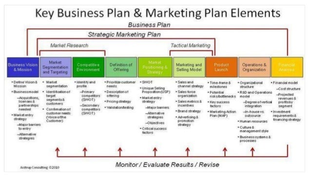 Affordable business plan image