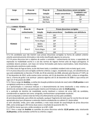 16
Cargo Áreas de Praça de Provas discursivas a serem corrigidas
conhecimento Lotação Ampla concorrência
Candidatos com
deficiência
ANALISTA
São Paulo 30ª 5ª
Área 6 Brasília 505ª 30ª
São Paulo 30ª 5ª
9.7.1.2 CARGO: TÉCNICO
Cargo Áreas de Praça de Provas discursivas corrigidas
conhecimento lotação Ampla concorrência Candidatos com deficiência
Belém 20ª 1ª
Área 1 Brasília 330ª 20ª
Porto Alegre 20ª 1ª
TÉCNICO Belém 35ª 5ª
Brasília 30ª 5ª
Área 2 Porto Alegre 15ª 1ª
Salvador 20ª 1ª
9.7.2 Os candidatos que não tiverem suas provas discursivas corrigidas na forma do subitem anterior
estarão automaticamente eliminados e não terão classificação alguma no concurso.
9.7.3 A prova discursiva tem o objetivo de avaliar o conteúdo – conhecimento do tema, a capacidade de
expressão na modalidade escrita e o uso das normas do registro formal culto da língua portuguesa. O
candidato deverá produzir, com base em temas formulados pela banca examinadora, texto dissertativo,
primando pela coerência e pela coesão.
9.7.4 Nos casos de fuga ao tema, ou de não haver texto, o candidato receberá nota no texto igual a zero.
9.7.5 A prova discursiva será corrigida conforme critérios a seguir, ressaltando-se que, em atendimento ao
que está estabelecido no Decreto nº 6.583, de 29 de setembro de 2008, alterado pelo Decreto nº 7.875, de
27 de dezembro de 2012, serão aceitas como corretas, até 31 de dezembro de 2015, ambas as ortografias,
isto é, a forma de grafar e de acentuar palavras vigentes até 31 de dezembro de 2008 e a que entrou em
vigor em 1º de janeiro de 2009.
9.7.6 Para o cargo de Analista, a análise de situação problema (estudo de caso) valerá 25,00 pontos e será
corrigido(a) conforme os critérios a seguir:
a) a apresentação e a estrutura textuais e o desenvolvimento do tema totalizarão a nota relativa ao
domínio do conteúdo (NC), cuja pontuação máxima será limitada ao valor de 25,00 pontos;
b) a avaliação do domínio da modalidade escrita totalizará o número de erros (NE) do candidato,
considerando-se aspectos tais como: ortografia, morfossintaxe e propriedade vocabular;
c) será computado o número total de linhas (TL) efetivamente escritas pelo candidato;
d) será desconsiderado, para efeito de avaliação, qualquer fragmento de texto que for escrito fora do local
apropriado e(ou) que ultrapassar a extensão máxima estabelecida no subitem 9.1 deste edital;
e) será calculada, então, para cada candidato, a nota no(a) estudo de caso/redação da prova discursiva
(NR), como sendo igual a NCmenos duas vezes o resultado do quociente NE / TL;
f) se NR for menor que zero, então considerar-se-á NR = 0,00.
9.7.7 Para o cargo de Analista as questões da prova discursiva valerão 12,50 pontos cada, totalizando
25,00 pontos, sendo avaliadas conforme os critérios a seguir:
 