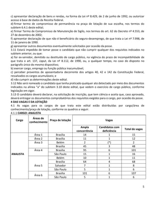 5
c) apresentar declaração de bens e rendas, na forma da Lei nº 8.429, de 2 de junho de 1992, ou autorizar
acesso à base de dados da Receita Federal.
d) firmar termo de compromisso de permanência na praça de lotação de sua escolha, nos termos do
subitem 6.4.1 deste edital;
e) firmar Termo de Compromisso de Manutenção de Sigilo, nos termos do art. 62 do Decreto nº 4.553, de
27 de dezembro de 2002;
f) apresentar declaração de que não é beneficiário do seguro-desemprego, de que trata a Lei nº 7.998, de
11 de janeiro de 1990.
g) apresentar outros documentos eventualmente solicitados por ocasião da posse.
3.11 Estará impedido de tomar posse o candidato que não cumprir qualquer dos requisitos indicados no
subitem anterior, ou que:
a) for ex-servidor, demitido ou destituído de cargo público, na vigência do prazo de incompatibilidade de
que trata o art. 137, caput, da Lei nº 8.112, de 1990, ou, a qualquer tempo, no caso do disposto no
parágrafo único do mesmo dispositivo;
b) exercer cargo, emprego ou função pública inacumulável;
c) perceber proventos de aposentadoria decorrente dos artigos 40, 42 e 142 da Constituição Federal,
ressalvados os cargos acumuláveis; e
d) não cumprir as determinações deste edital.
3.12 Não será nomeado o candidato que tenha praticado qualquer ato detectado por meio dos documentos
indicados na alínea “a” do subitem 3.10 deste edital, que vedem o exercício de cargo público, conforme
legislação em vigor.
3.13 O candidato deverá declarar, na solicitação de inscrição, que tem ciência e aceita que, caso aprovado,
deverá entregar os documentos comprobatórios dos requisitos exigidos para o cargo, por ocasião da posse.
4 DAS VAGAS E DA LOTAÇÃO
4.1 As vagas para os cargos de que trata este edital estão distribuídas por cargo/área de
conhecimento/praça de lotação, conforme os quadros a seguir.
4.1.1 CARGO: ANALISTA
Cargo
Áreas de
conhecimento
Praça de lotação Vagas
Ampla
concorrência
Candidatos com
deficiência
Total de vagas
Área 1 Brasília 14 1 15
Área 2 Brasília 11 1 12
Área 3 Belém 2 (*) 2
Brasília 45 3 48
Área 4 Brasília 95 6 101
ANALISTA São Paulo 15 1 16
Belém 10 1 11
Brasília 64 4 68
Área 5 Salvador 7 1 8
São Paulo 5 1 6
Área 6
Brasília 101 6 107
São Paulo 5 1 6
 