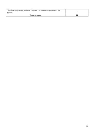 Oficial de Registro de Imóveis, Títulos e Documentos da Comarca de   1
Bonfim.
                               TOTAL DE VAGAS                        23




                                                                          32
 