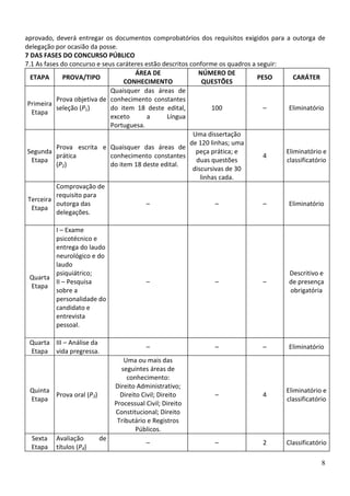 aprovado, deverá entregar os documentos comprobatórios dos requisitos exigidos para a outorga de
delegação por ocasião da posse.
7 DAS FASES DO CONCURSO PÚBLICO
7.1 As fases do concurso e seus caráteres estão descritos conforme os quadros a seguir:
                                      ÁREA DE                NÚMERO DE
  ETAPA       PROVA/TIPO                                                        PESO       CARÁTER
                                   CONHECIMENTO                QUESTÕES
                              Quaisquer das áreas de
           Prova objetiva de conhecimento constantes
 Primeira
           seleção (P1)       do item 18 deste edital,            100             –      Eliminatório
  Etapa
                              exceto       a     Língua
                              Portuguesa.
                                                           Uma dissertação
                                                          de 120 linhas; uma
           Prova escrita e Quaisquer das áreas de
 Segunda                                                    peça prática; e             Eliminatório e
           prática            conhecimento constantes                             4
  Etapa                                                     duas questões               classificatório
           (P2)               do item 18 deste edital.
                                                           discursivas de 30
                                                              linhas cada.
           Comprovação de
           requisito para
 Terceira
           outorga das                    –                        –              –      Eliminatório
  Etapa
           delegações.

        I – Exame
        psicotécnico e
        entrega do laudo
        neurológico e do
        laudo
        psiquiátrico;                                                                     Descritivo e
 Quarta
        II – Pesquisa                     –                     –                –        de presença
 Etapa
        sobre a                                                                           obrigatória
        personalidade do
        candidato e
        entrevista
        pessoal.

 Quarta III – Análise da
                                          –                     –                –        Eliminatório
 Etapa vida pregressa.
                                  Uma ou mais das
                                 seguintes áreas de
                                   conhecimento:
                               Direito Administrativo;
 Quinta                                                                                  Eliminatório e
        Prova oral (P3)          Direito Civil; Direito         –                4
 Etapa                                                                                   classificatório
                               Processual Civil; Direito
                               Constitucional; Direito
                                Tributário e Registros
                                       Públicos.
  Sexta   Avaliação       de
                                          –                     –                2       Classificatório
  Etapa   títulos (P4)

                                                                                                      8
 