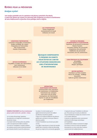 TRAVAUX
NEUFS
Travaux de
construction,
d’installation,
de mise au point
et mise en service
après installation
de nouveaux biens
ou équipements
LIEU D’INTERVENTION
Champ d’application
Environnement de travail
Ambiances de travail
…
REPÈRES POUR LA PRÉVENTION
Analyse a priori
CURATIVE OU
DE RÉPARATION
Ayant pour objet
de rétablir un bien
dans un état spécifié
pour lui permettre
d’accomplir une
fonction requise.
Le résultat
des actions réalisées
doit présenter
un caractère
permanent
PALLIATIVE OU
DÉPANNAGE
Destinée à permettre
à un bien d’accomplir
provisoirement
tout ou partie
d’une fonction requise
SYSTÉMATIQUE
OU PROGRAMMÉE
Exécutée
à des intervalles
de temps préétablis
ou selon un nombre
défini d’unités
d’usage mais sans
contrôle préalable
de l’état du bien
CONDITIONNELLE
Basée sur une surveillance
du fonctionnement
du bien et/ou des
paramètres significatifs
de ce fonctionnement
intégrant les actions
qui en découlent
PRÉVISIONNELLE
Maintenance
conditionnelle exécutée
en suivant les prévisions
extrapolées de l’analyse
et l’évaluation de
paramètres significatifs
de dégradation du bien
MAINTENANCE CORRECTIVE
Maintenance exécutée après détection
d’une panne et destinée à remettre un bien
dans un état dans lequel il peut accomplir
une fonction requise
MAINTENANCE
2 Fiche pratique de sécurité ED 123 ED 123 Fiche pratique de sécurité 3
DE QUOI PARLE-T-ON ?
Le vocabulaire « standard »
de la maintenance
(adapté de la norme NF EN 13306 : 2010)
La maintenance est l’ensemble de toutes les
actions techniques, administratives et de
management durant le cycle de vie d'un
bien, destinées à le maintenir ou à le rétablir
dans un état dans lequel il peut accomplir la
fonction requise.
On distingue la maintenance préventive,
la maintenance corrective et la mainte-
nance à échelle majeure.
Une analyse préalable avec les opérateurs des facteurs potentiels d’accidents,
à partir des thèmes qui suivent, est nécessaire afin d’organiser au mieux la maintenance
de votre établissement en fonction d’une politique claire et définie.
MAINTENANCE
AMÉLIORATIVE
Visant à améliorer
la fiabilité
et la maintenabilité du
système ou à modifier
un équipement ou
un sous-ensemble
de façon à augmenter
sa sécurité, sa fiabilité,
sa maintenabilité, et
donc sa disponibilité
MAINTENANCE PRÉVENTIVE
Maintenance exécutée à des intervalles
prédéterminés ou selon des critères prescrits
et destinée à réduire la probabilité
de défaillance ou la dégradation
du fonctionnement d’un bien
MAINTENANCE À ÉCHELLE MAJEURE
Maintenance effectuée dans le but de permettre
l’accomplissement par le bien de fonctions nouvelles
ou supplémentaires, ou des mêmes fonctions
dans de meilleures conditions
Les cinq niveaux
de maintenance
1er
niveau : réglages simples prévus par le
constructeur au moyen d'éléments accessi-
bles sans aucun démontage ou ouverture
de l'équipement, échange d'éléments
consommables accessibles en toute sécu-
rité (voyants, certains fusibles…).
2e
niveau : dépannages par échanges stan-
dards et opérations mineures de mainte-
nance préventive telles que graissage et
contrôle du bon fonctionnement.
3e
niveau : identification et diagnostic de
pannes, réparations par échange de compo-
sants ou d'éléments, réparations mécani-
ques mineures et toutes opérations couran-
tes de maintenance préventive.
4e
niveau : travaux importants de mainte-
nance corrective ou préventive à l'exception
de la rénovation et de la reconstruction.
5e
niveau : rénovation, reconstruction ou
exécution des réparations importantes
confiées à un atelier central ou à une unité
extérieure.
Les formes d’organisation
de la maintenance
Répartition des tâches entre la mainte-
nance et la production
Maintenance spécialisée : effectuée par
les seuls opérateurs de maintenance (opé-
rateurs spécialisés ou polyvalents).
Maintenance partagée : réalisée à la fois
par les opérateurs de maintenance et par les
opérateurs de production.
Maintenance intégrée : réalisée essen-
tiellement par les opérateurs de production.
Répartition des tâches en interne/externe
à l'entreprise
Maintenance sous-traitée : effectuée
par les opérateurs d’entreprises extérieures.
Maintenance interne : effectuée par les
opérateurs de l’entreprise.
Répartition géographique des équipe-
ments à maintenir
Maintenance centralisée : les opérateurs
interviennent sur l’ensemble des équi-
pements.
Maintenance géographique : les opéra-
teurs n’interviennent que sur des secteurs
délimités.
EXEMPLE D’ACCIDENT lié au dépannage
en simultané de plusieurs équipements dans
un contexte de coactivité avec la production
Le responsable maintenance est appelé suite
à une panne sur le transporteur à bande.
Constatant que le tapis électrique n’est plus
entraîné, il procède au démontage du carter
de protection et observe que le moteur
d'entraînement tourne, mais que la chaîne est
rompue. Il se rend à l'armoire électrique située
au premier étage et déclenche le disjoncteur
thermique alimentant le moteur de cette
installation. L’équipement étant arrêté pendant
la pause, il ne consigne pas l'installation.
Le responsable maintenance entreprend alors
les travaux durant lesquels il est dérangé
plusieurs fois et la réparation n’est pas
totalement achevée lorsque la sirène d'alarme
annonçant la remise en marche des
installations se déclenche. Il retire alors
sa main et, constatant que l'équipement
de travail sur lequel il intervient reste hors
service, il poursuit le travail. Quelques instants
plus tard, un opérateur de fabrication remet
la machine en marche, le moteur et
ses organes de transmissions se mettent en
fonctionnement, provoquant de graves lésions
à l'index et au majeur de la main gauche
du responsable de maintenance.
EXEMPLE D’ACCIDENT lors d’une maintenance
perçue a priori comme de « premier » niveau
Sur la chaîne d’ensachage,l’opérateur
de production est chargé de la maintenance
de premier niveau.
Il constate l’arrêt de l’évacuation des palettes
suite à une panne de la table à rouleaux.
Il se rend sur l’installation.Il arrête la rotation
des rouleaux amont encore en fonctionnement
par le bouton d’arrêt et ouvre les sectionneurs.
Sur place,il se rend compte que le
dysfonctionnement provient d’un défaut
du détecteur de présence palette.
Il tape sur le rouleau de détection de présence
palette avec une barre à mine pour libérer le
détecteur palette.
Il remet l’installation sous tension pour faire
un test.
À cet effet,il repositionne le chariot de transfert
palette dans sa position initiale de démarrage
de cycle au moyen de la commande appropriée.
Il s’aperçoit alors que l’installation ne démarre
pas.Présumant que le rouleau de détection
n’a pas été décoincé,il retape avec la barre à mine
sur le rouleau détecteur.
Ce dernier se repositionne alors correctement
entraînant le démarrage automatique
de l’installation.
La rotation des rouleaux occasionne le ripage
de la barre à mine et la main de l’opérateur
de production se coince entre deux rouleaux
occasionnant de multiples fractures.
Quelques composantes
à prendre en compte
pour éviter ou limiter
les situations dangereuses
lors d’interventions
de maintenance
INTERACTIONS
MAINTENANCE EXPLOITATION
Communication entre opérateurs
de maintenance et d’exploitation
Transmission des consignes
entre prise et fin de poste
Conséquences de l’intervention
Reprise en main de l’installation
par l’exploitation
…
CONDITIONS D’INTERVENTION
Contraintes temporelles et financières
Analyse préalable des risques
Préparation de l’intervention
Plan d’intervention
Priorités d’intervention
…
RETOUR D’EXPÉRIENCES
Traçabilité et analyse des interventions
Suivi maintenance
Utilisation de la GMAO
…
GESTION DU PERSONNEL
DE MAINTENANCE ET D’EXPLOITATION
Expérience du personnel/recrutement
Moyens humains
Formation continue des personnels
Compétences des personnels
Habilitation des personnels
Interactions avec les constructeurs
…
CARACTÉRISTIQUES DE L’ÉQUIPEMENT
Accessibilité
Maintenabilité
Risques spécifiques
…
MOYENS MATÉRIELS
Procédures ou fiches machine
Pièces de rechange - Outillage
Documents
Outils de gestion maintenance
…
AUTRES
…
 