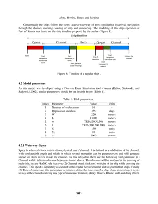 Mota, Pereira, Botter, and Medina
Conceptually the ships follow the steps: access waterway of port considering its arrival, navigation
through the channel, mooring, loading of ship, and unmooring. The modeling of this ships operation at
Port of Santos was based on the ship timeline proposed by the author (Figure 8).
Figure 8: Timeline of a regular ship .
4.2 Model parameters
As this model was developed using a Discrete Event Simulation tool - Arena (Kelton, Sadowski, and
Sadowski 2002), regular parameters should be set in table below (Table 1).
Table 1: Table parameters.
Index Parameter Value Units
1 Number of replucations 10 -
2 Replication duration 365 days
3 W 220 meters
4 L 13000 meters
5 w TRIA(20,30,50) meters
6 l TRIA(100,200,300) meters
7 Sl 130 units
8 Sw 10 units
9 d 2000 meters
4.2.1 Waterway: Space
Space in where all characteristics from physical part of channel. It is deﬁned as a subdivision of the channel,
with conﬁgurable length and width in which several properties can be parameterized and will generate
impact on ships moves inside the channel. In this subsystem there are the following conﬁgurations: (1)
Channel width: indicates distance between channel shores. This distance will be analyzed at the entering of
each ship, in case PIANC rule is active; (2) Channel speed: (in knots) velocity of the ship while crossing the
channel. This speed is separately associated to the regular ﬂeet of channel and to speciﬁc ﬂeet ships. Finally
(3) Time of maneuver: this parameter, in minutes, deﬁne the time spent by ship when, at mooring, it needs
to stay at the channel realizing any type of maneuver (rotation) (Gray, Waters, Blume, and Landsburg 2003).
3481
 