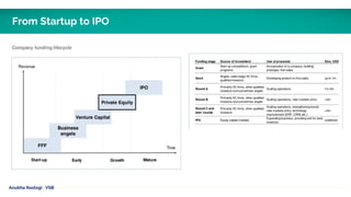 Anubha Rastogi | VSB
From Startup to IPO
 