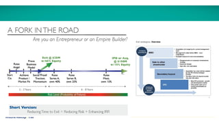 Anubha Rastogi | VSB
 