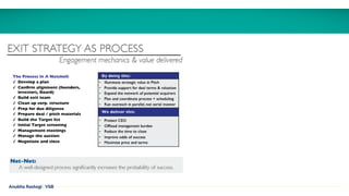 Anubha Rastogi | VSB
 