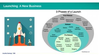 Anubha Rastogi | VSB
Launching A New Business
 